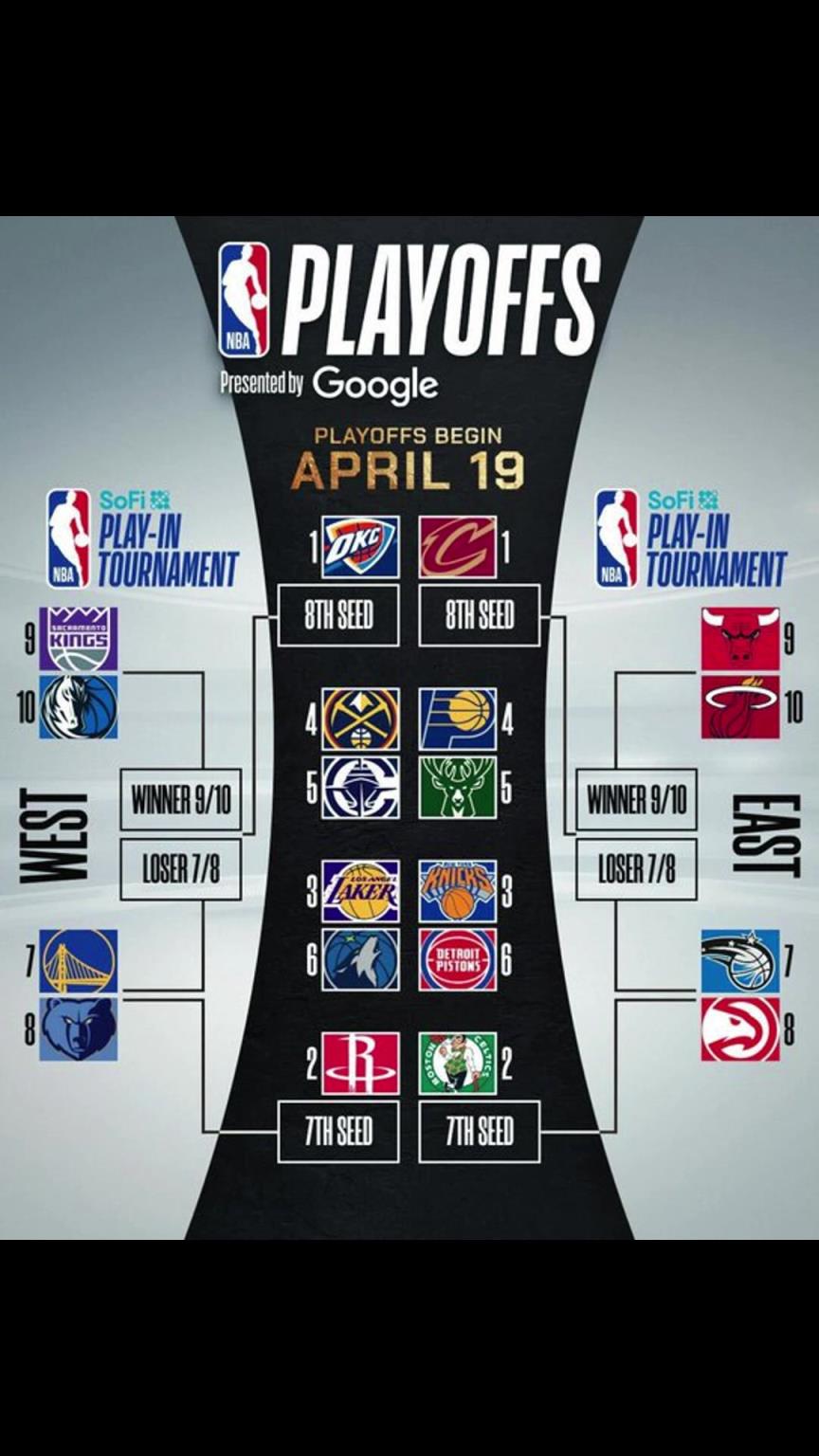 誰(shuí)晉級(jí)？季后賽對(duì)陣出爐！快船vs掘金 湖人vs狼 勇士附加賽