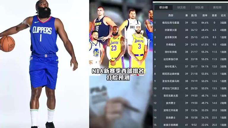 打臉繼續(xù)！賽季初王猛預(yù)測(cè)快船未進(jìn)前十 如今排名第五打進(jìn)季后賽